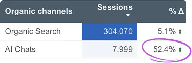 Small business dashboard - AI Chats +161.8%